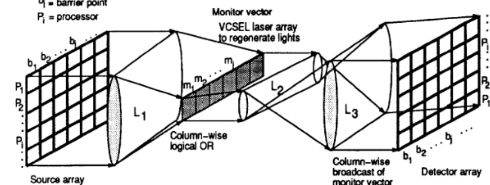 Fig.  9.  Optical  setup  for  the  barrier  synchronization. 