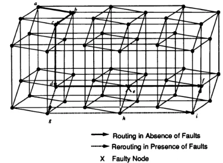 Fig.  5 .   Rerouting  messages  in  the  OMMH  in  the  presence  of  a  single  fault