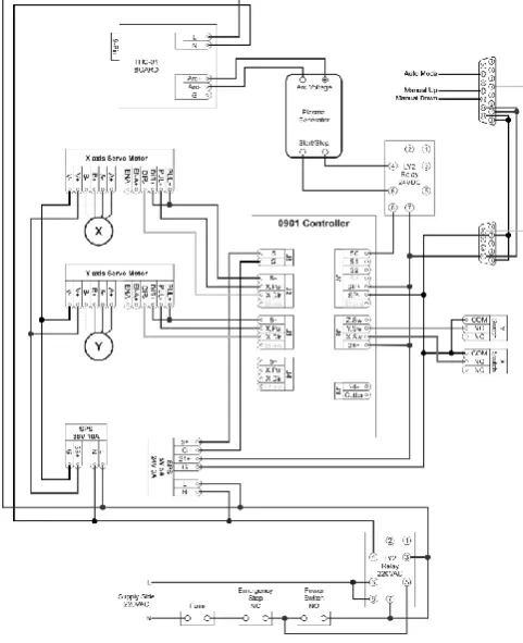 Fig. 9. CNC motion control board 