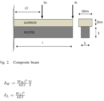 Fig. 2.Composite beam