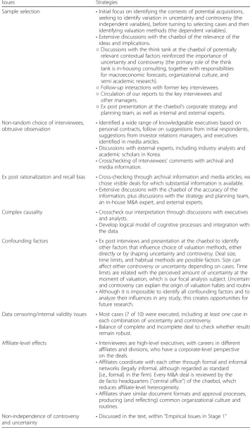 Table 2 Empirical issues in qualitative research and strategies to address