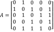 Fig. 1. Simple graph 