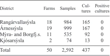 Table 1. Screening for Salmonella in faeces ofpregnant ewes in spring in SW Iceland.