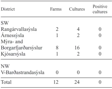 Table 4. Screening for Salmonella in lambs atslaughter, singed sheep heads.