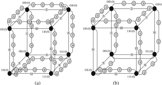 Fig. 1a and b shows some examples of regular and irregular necklace hypercubes. Dark nodes are the nodes in the base hypercube and grey nodes are the necklace nodes