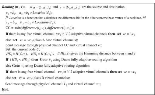 Fig. 2. Fully adaptive routing algorithm in the necklace hypercube.