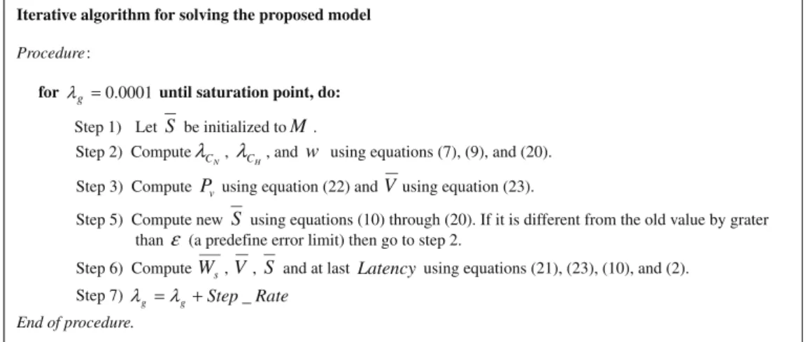 Fig. 4. The pseudo code of iterative approach to solving model parameters.