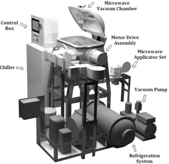 Fig. 6. Complete overview of a microwave vacuum dryer 