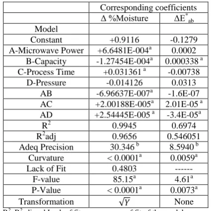 TABLE III. CORRESPONDING COEFFICIENTS OF MVD PARAMETERS IN THE QUADRATIC PREDICTIVE MODELS AND MEASURES OF MODE FIT 