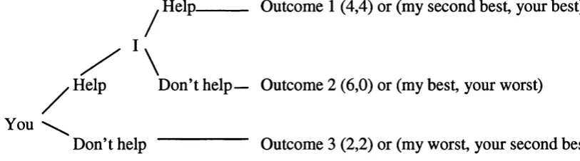 Figure 1: the assurance game