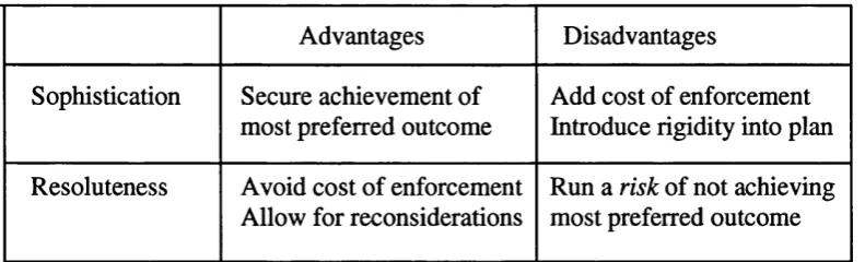 Table 1Advantages