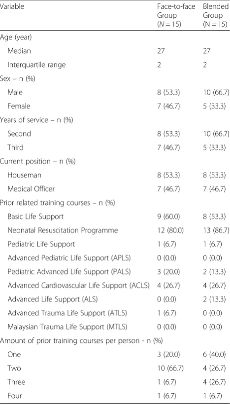 Table 1 Baseline characteristics of participants