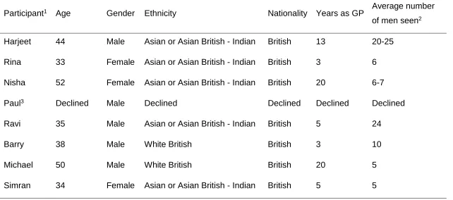 Table 1  