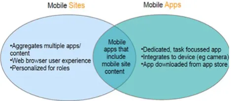 Fig. 7 Concept of web-based social business solution  
