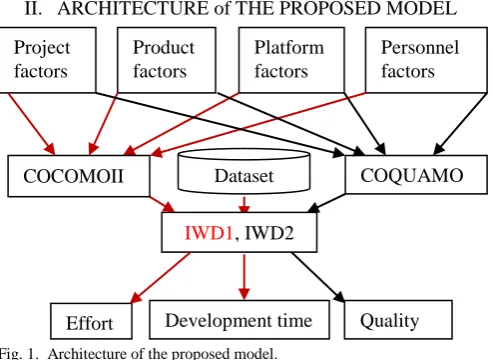 Fig. 1.  Architecture of the proposed model.   