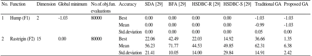 Table 3: Performance comparison