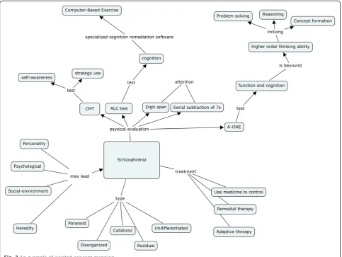 Table 2 Summary of chi square tests for the test of thehomogeneity of the three concept mapping categories inthe two groups