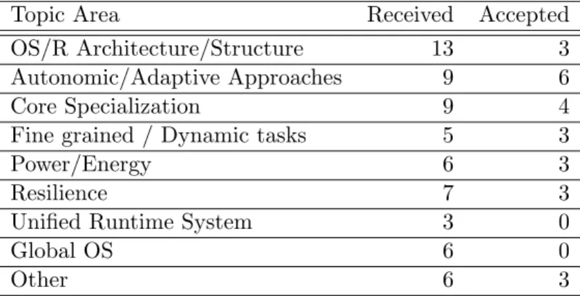 Table 1: Position papers received and accepted for presentation at the workshop