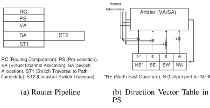 Figure 1: The Two-Stage Pipelined Router