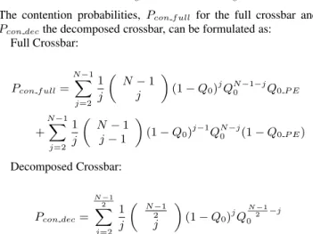 Figure 3: Comparison of Contention Probability