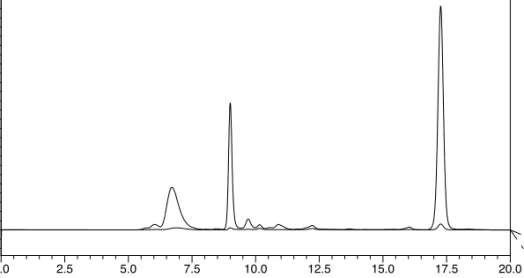 Figure 2.18.  Analytical size exclusion (SEC) chromatogram of the peptide-polymer construct with  calmodulin domain 3