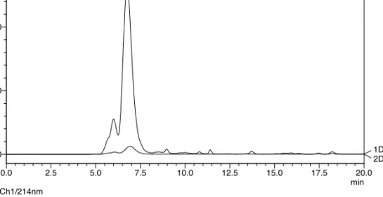 Figure 2.19.  Preparative size exclusion (SEC) chromatography afforded the pure peptide-polymer  construct with calmodulin domain 3 (23; Rt = 6.75 min)