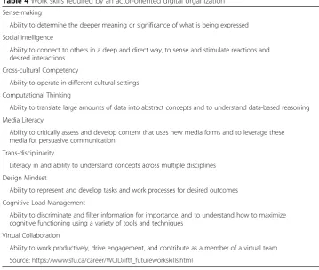 Table 4 Work skills required by an actor-oriented digital organization