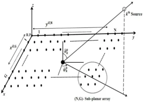 Fig. 1.   Planar antenna array. 