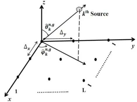 Fig. 2.   Sub-Planar antenna array. 