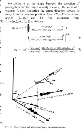 Fig. 3.   Target linear velocity components into antenna plane 