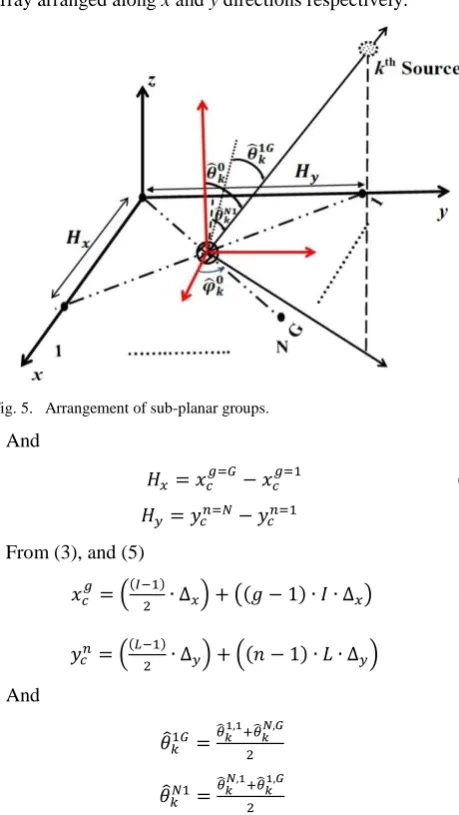 Fig. 5.   Arrangement of sub-planar groups. 