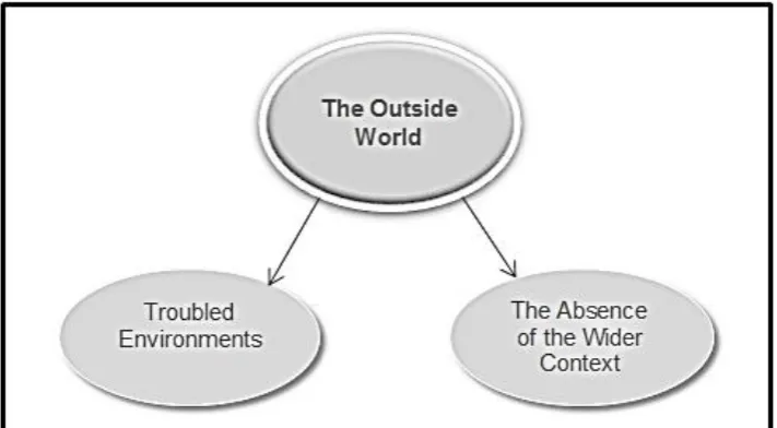 Figure 6: The Outside World 
