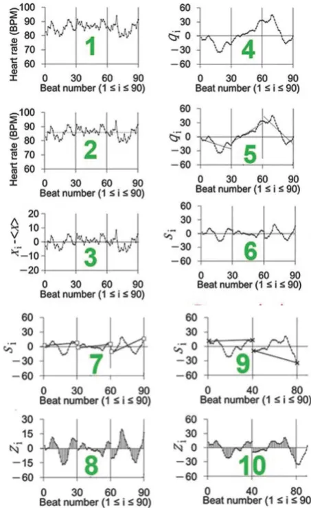 Figure 1. Ten key procedures explaining mDFA computation (Graphs 1-10). 