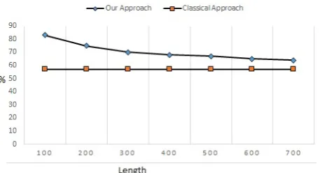 Fig. 1.   Experiments on Sequences from same Gender   