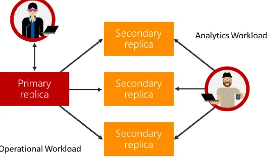 Figure 7: Real-time operational analytics with in-memory technology