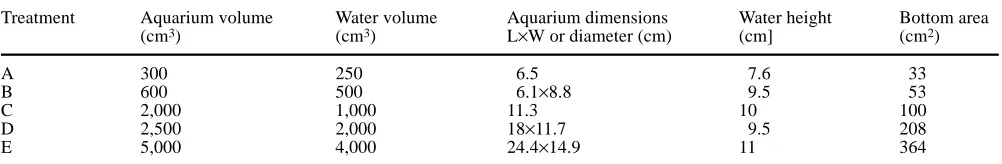 Table 1 Set-up of the “aquarium size” experiment (2 July 1997; samples collected on an intertidal sandflat at mid-tide level)