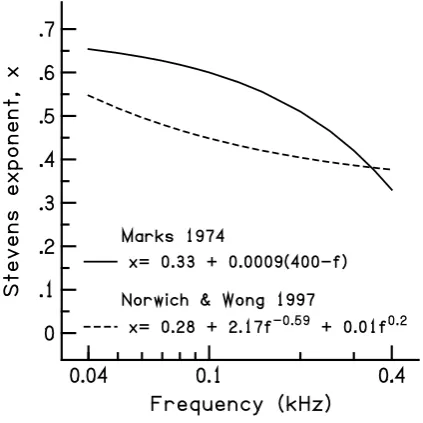 Fig. 4. The fitted value of the free parameter n of Eq. (1), the Entropy exponent, vs
