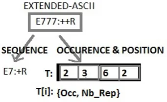 Fig. 4.   Detection of similarity between species 