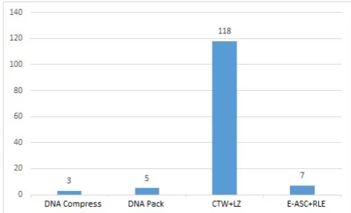 Fig. 5.   Execution time comparison between our approach and other algorithms 