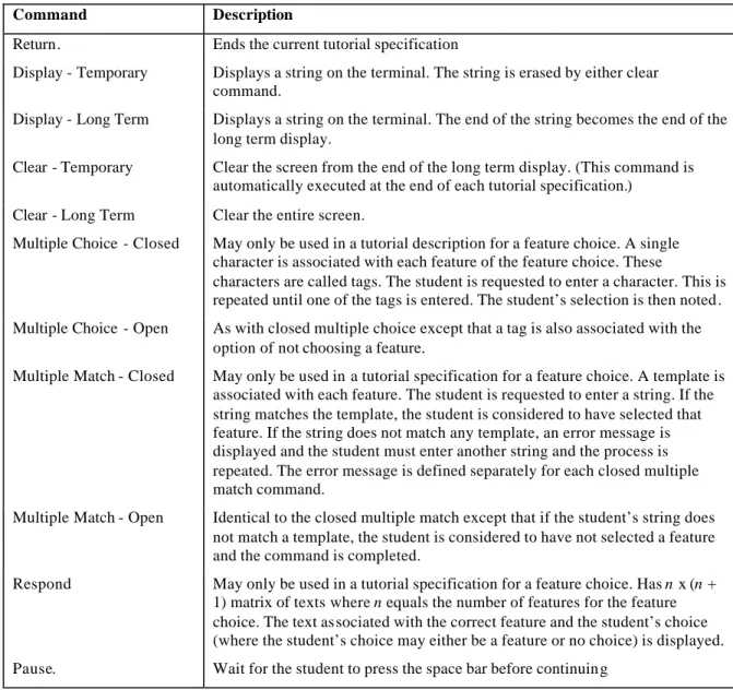 Table 1: The Tutorial Commands  