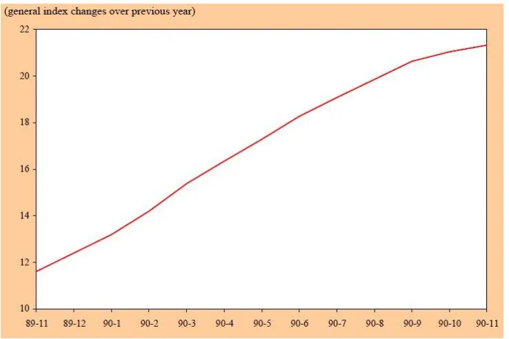 Figure 1.2 shows the selling rate of Dollar in Tehran, from 11 October 2011 to 11 October 