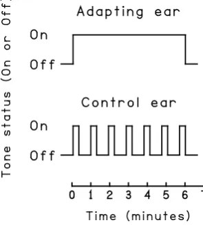 Fig. 1. The listener’s role in SDLB (see text).  