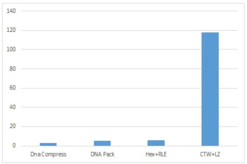 Fig. 5.   Execution time comparison between our approach and other algorithms 