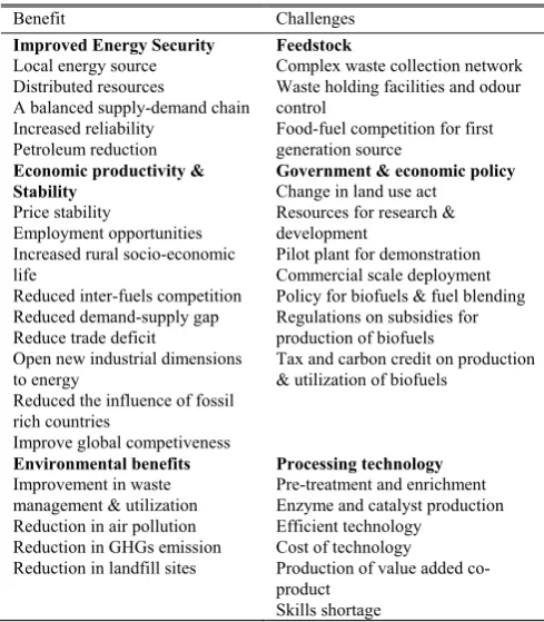 Table 1 - Benefit and Challenges of biofuels 