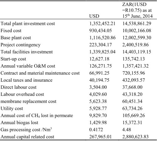 Table 8 - Economics of the process 