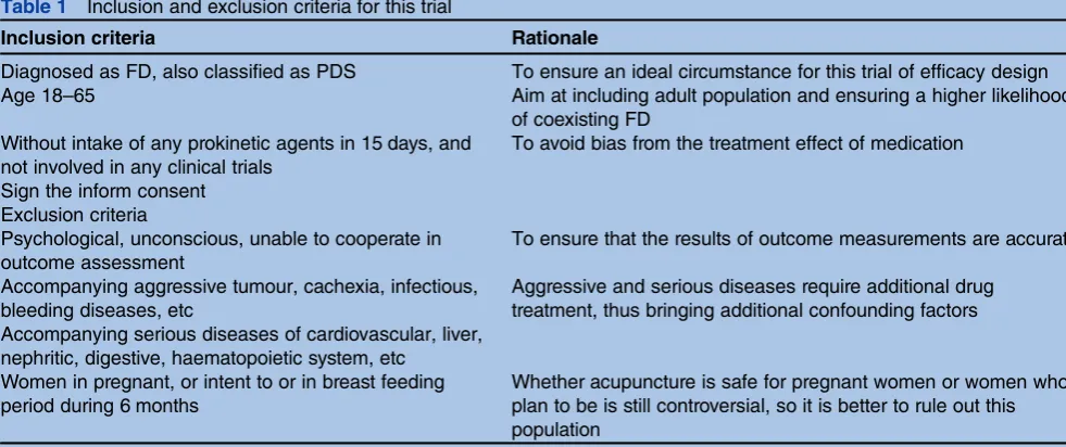 Table 1Inclusion and exclusion criteria for this trial