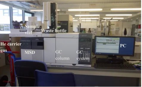 Fig. 1. Agilent technologies 7890B autosampler Gas chromatography (GC) system coupled with Agilent technologies 5977A mass spectrometry detector (MSD) at the Centre for Process Integration and Membrane Technology (CPIMT), RGU. 