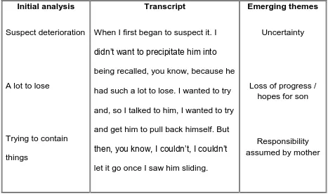 Table 4.2  Example of 1st coding within an individual transcript (Clare) 
