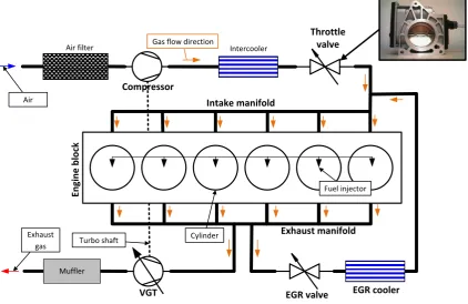 Figure 1.1: An example of a schematic for a turbocharged Euro VI engine 