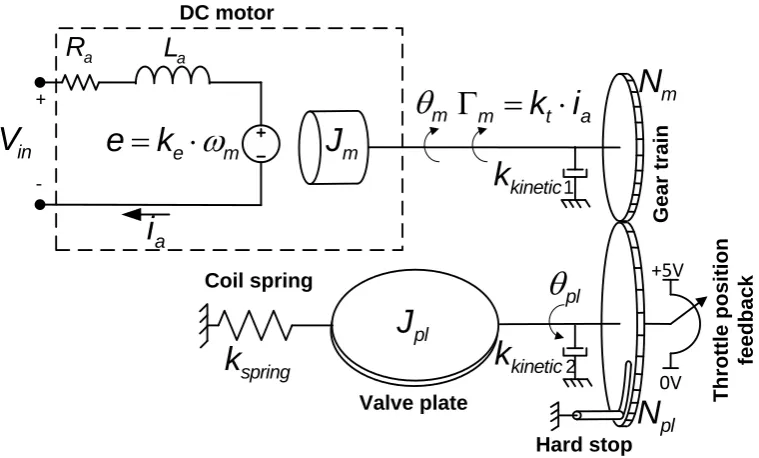 Figure 2.2: Throttle valve schematic diagram 